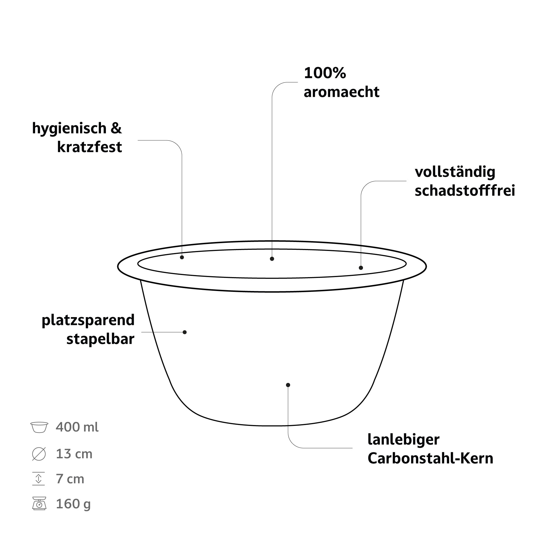 LUVA Emaillegeschirr-Set mit Becher